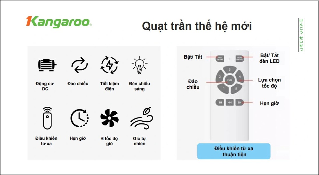 Trên các mẫu cao cấp hơn, hãng trang bị remote điều khiển từ xa, giúp bạn dễ dàng tùy chỉnh tốc độ gió