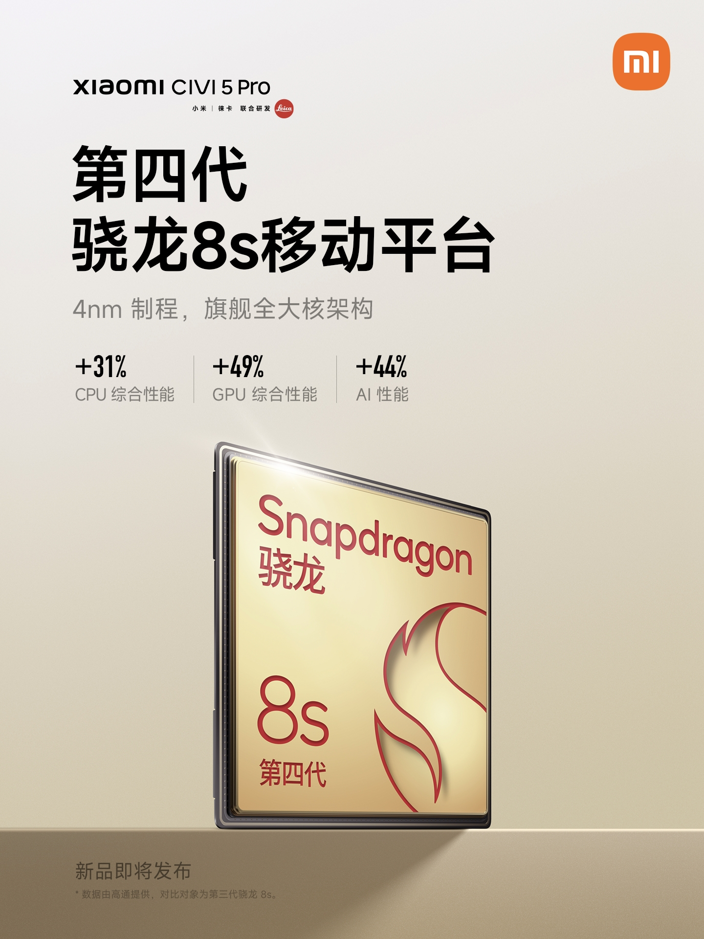 Xiaomi CIVI 5 Pro Xiaomi CIVI 5 Pro