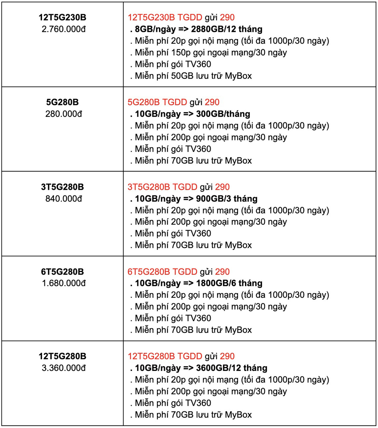 Data 5G Data 5G