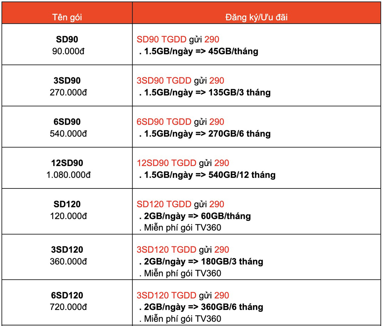 Data 4G Data 4G