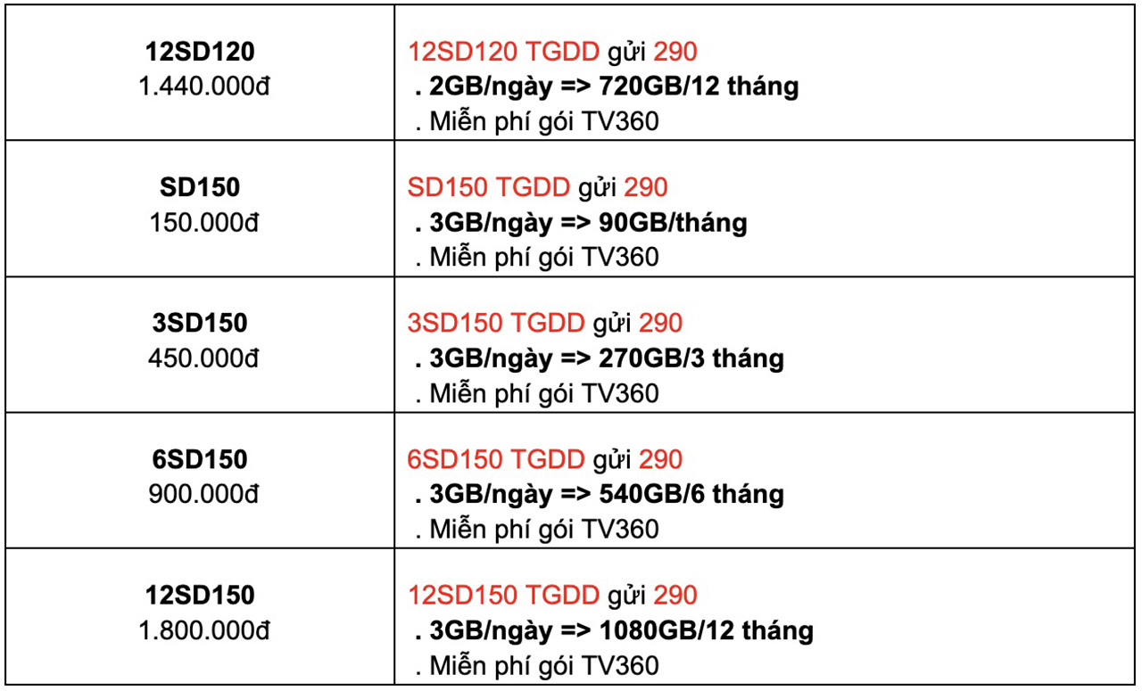 Data 4G Data 4G