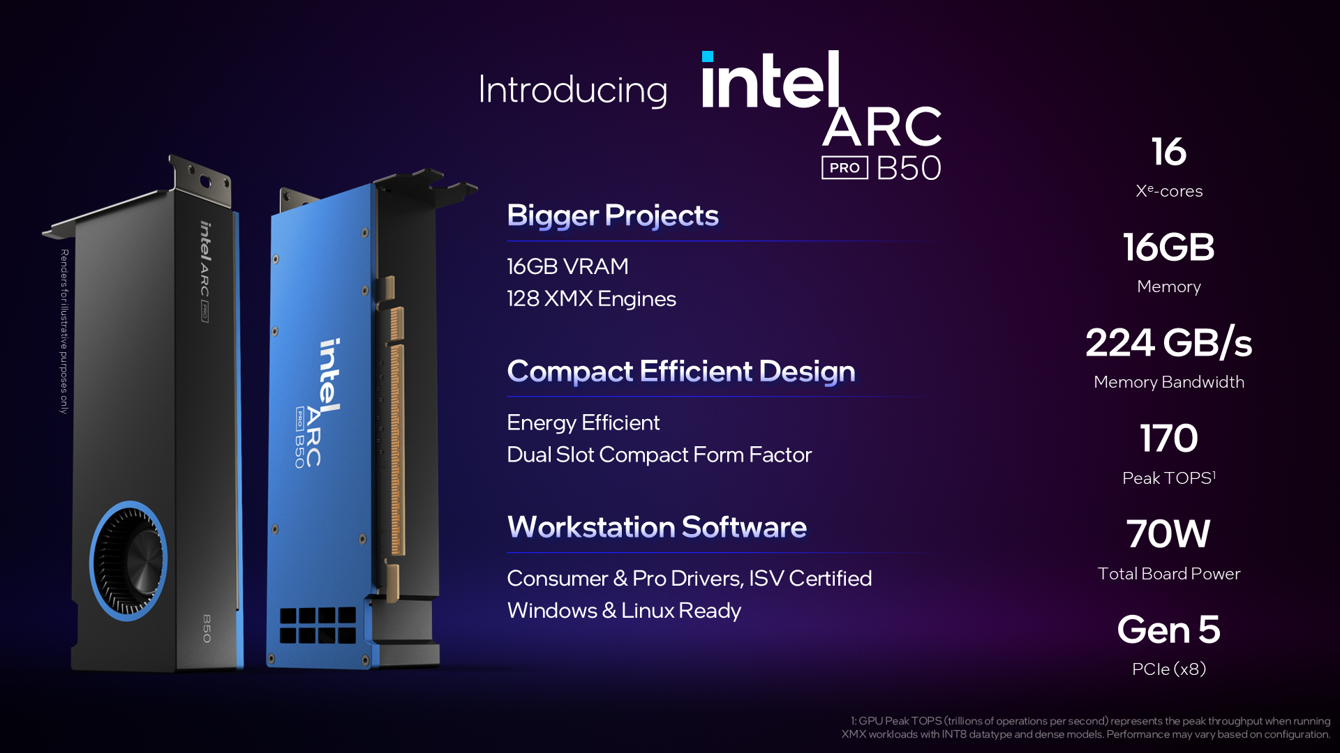 Intel Intel