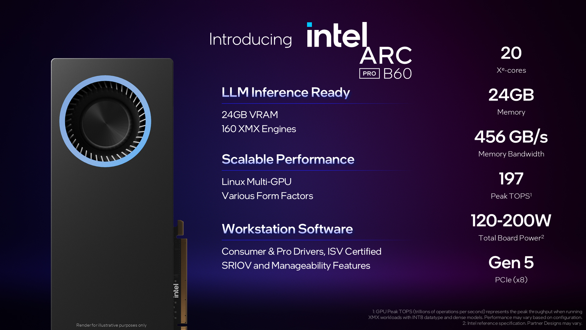 Intel Intel