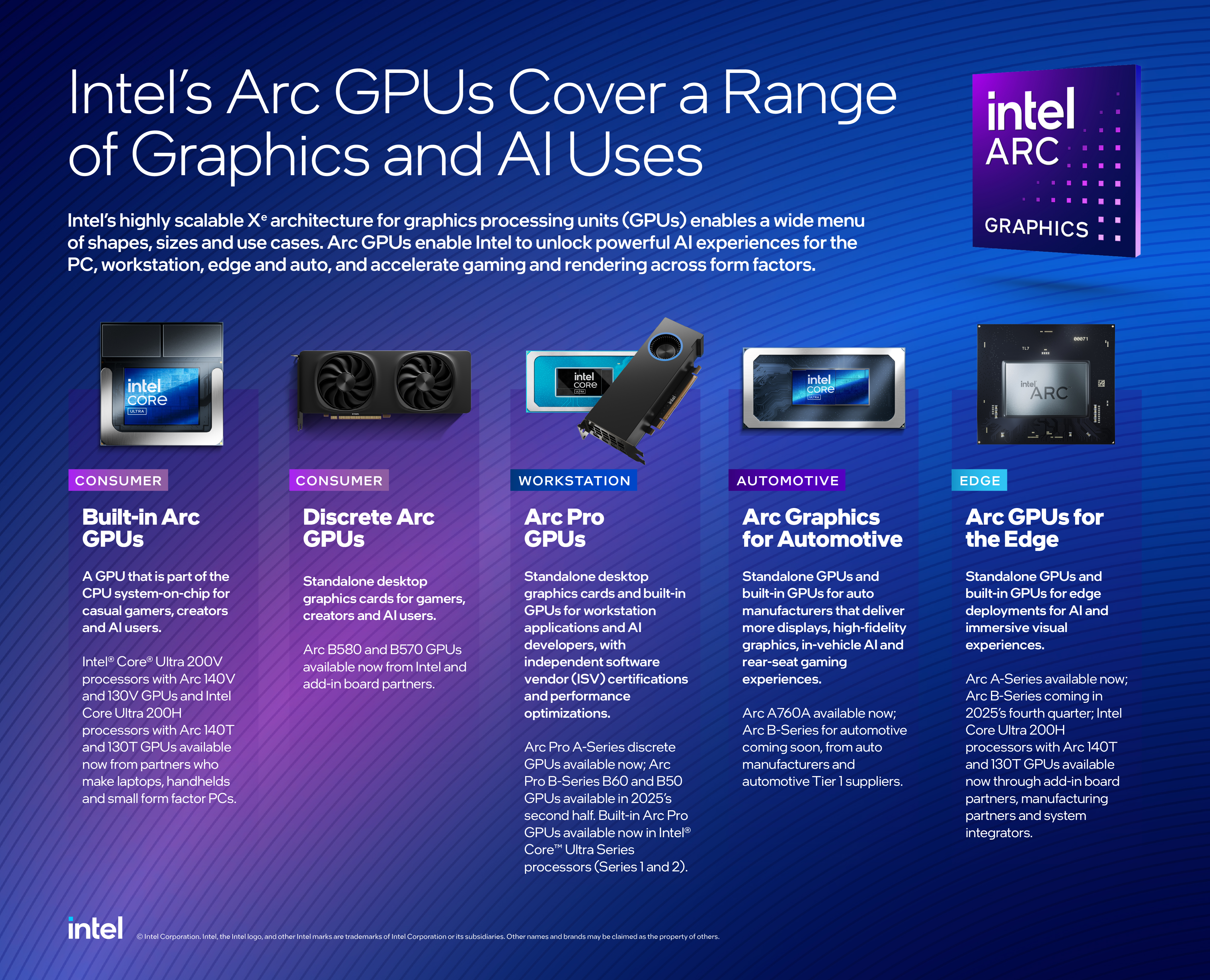 Intel Intel