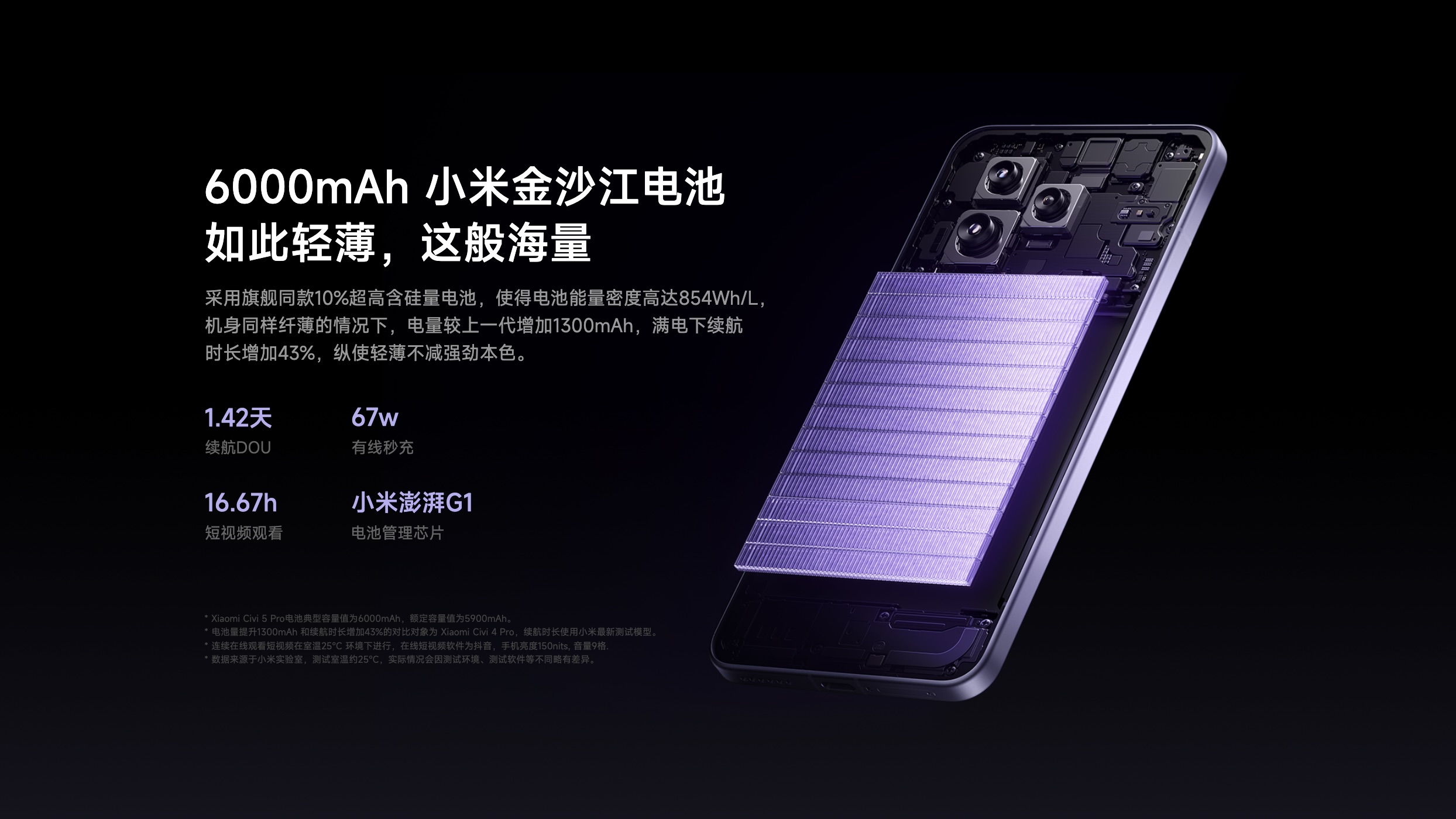 Xiaomi CIVI 5 Pro Xiaomi CIVI 5 Pro