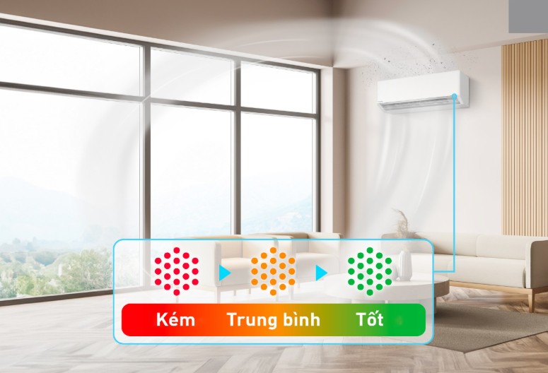 Hệ thống hoạt động tự động, đèn báo rõ ràng, giúp giám sát không khí dễ dàng mỗi ngày