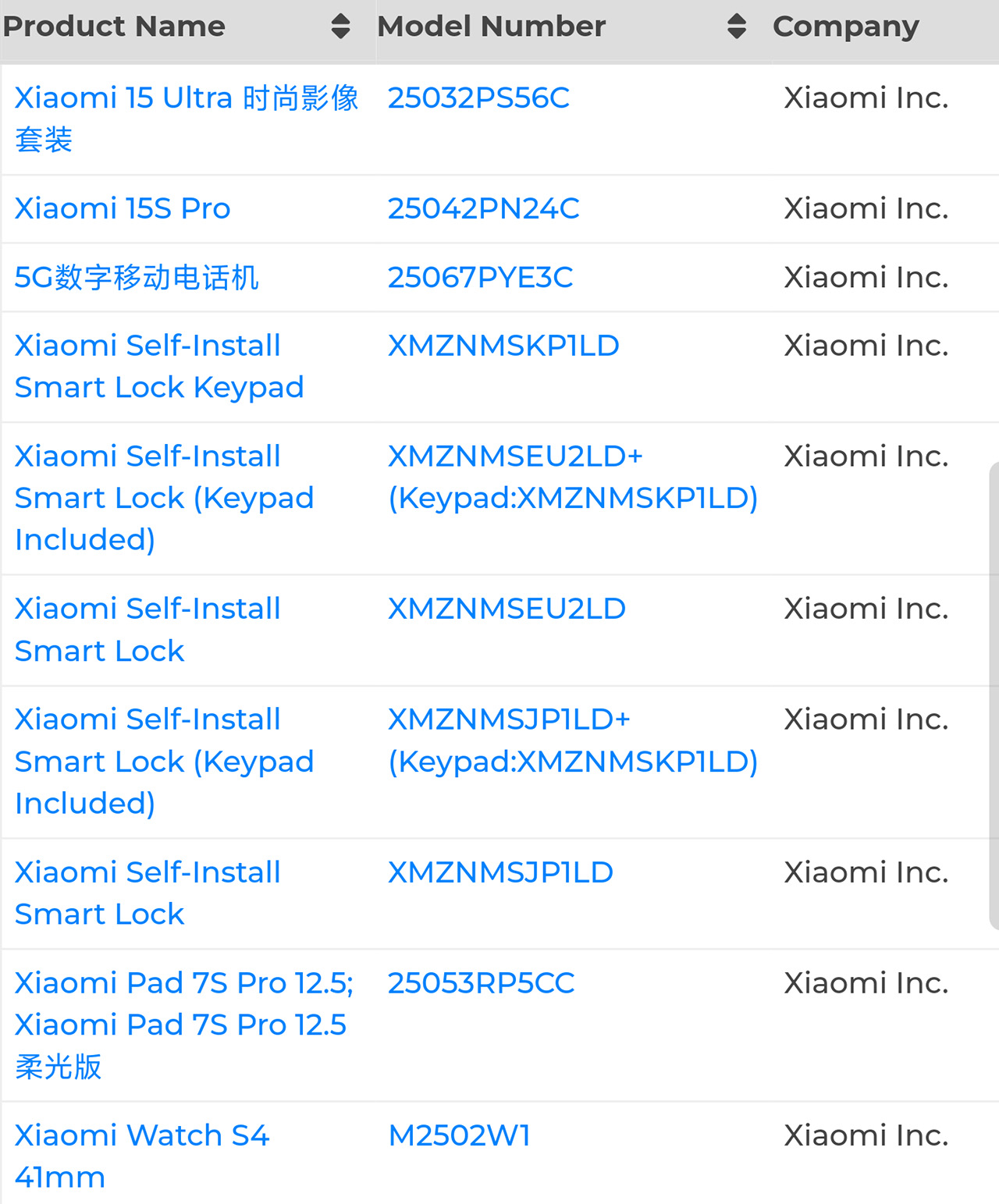 Danh sách các thiết bị mới sắp ra mắt bị rò rỉ của Xiaomi. Danh sách các thiết bị mới sắp ra mắt bị rò rỉ của Xiaomi.