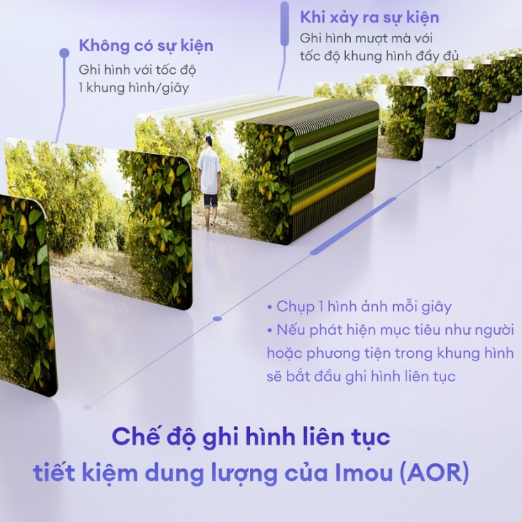 Ghi hình liên tục nhưng vẫn tiết kiệm dung lượng hiệu quả với AOR IMOU