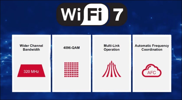 WiFi 7 mang đến hiệu năng vượt trội cho điện thoại nhờ nhiều công nghệ tiên tiến phối hợp với nhau WiFi 7 mang đến hiệu năng vượt trội cho điện thoại nhờ nhiều công nghệ tiên tiến phối hợp với nhau