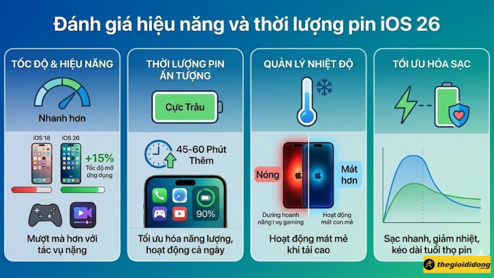 Đánh giá hiệu năng và thời lượng pin iOS 26 Đánh giá hiệu năng và thời lượng pin iOS 26
