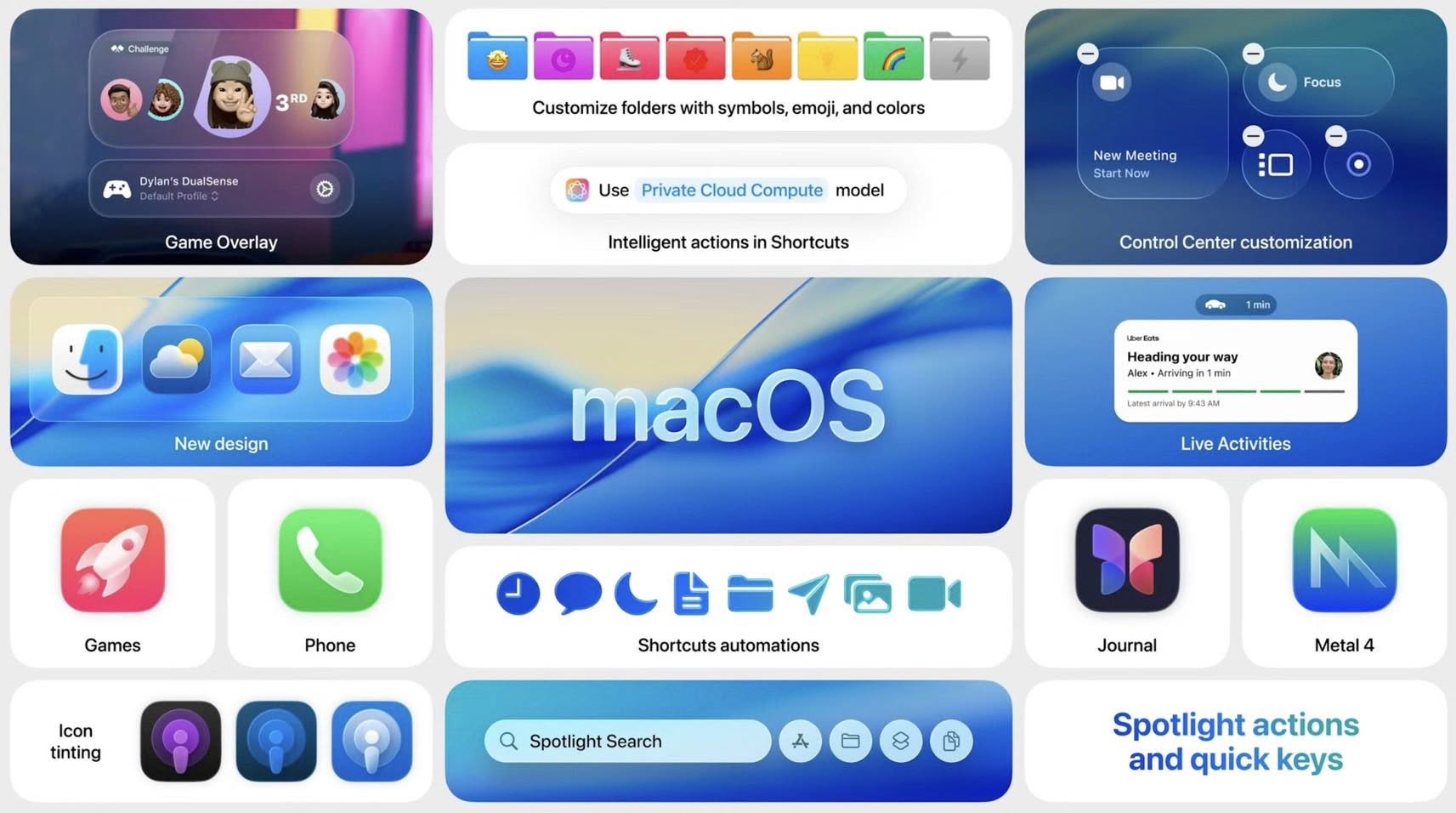 Hình tổng hợp các tính năng đáng chú ý trên Macos Tahoe. Nguồn: Apple Hình tổng hợp các tính năng đáng chú ý trên Macos Tahoe. Nguồn: Apple