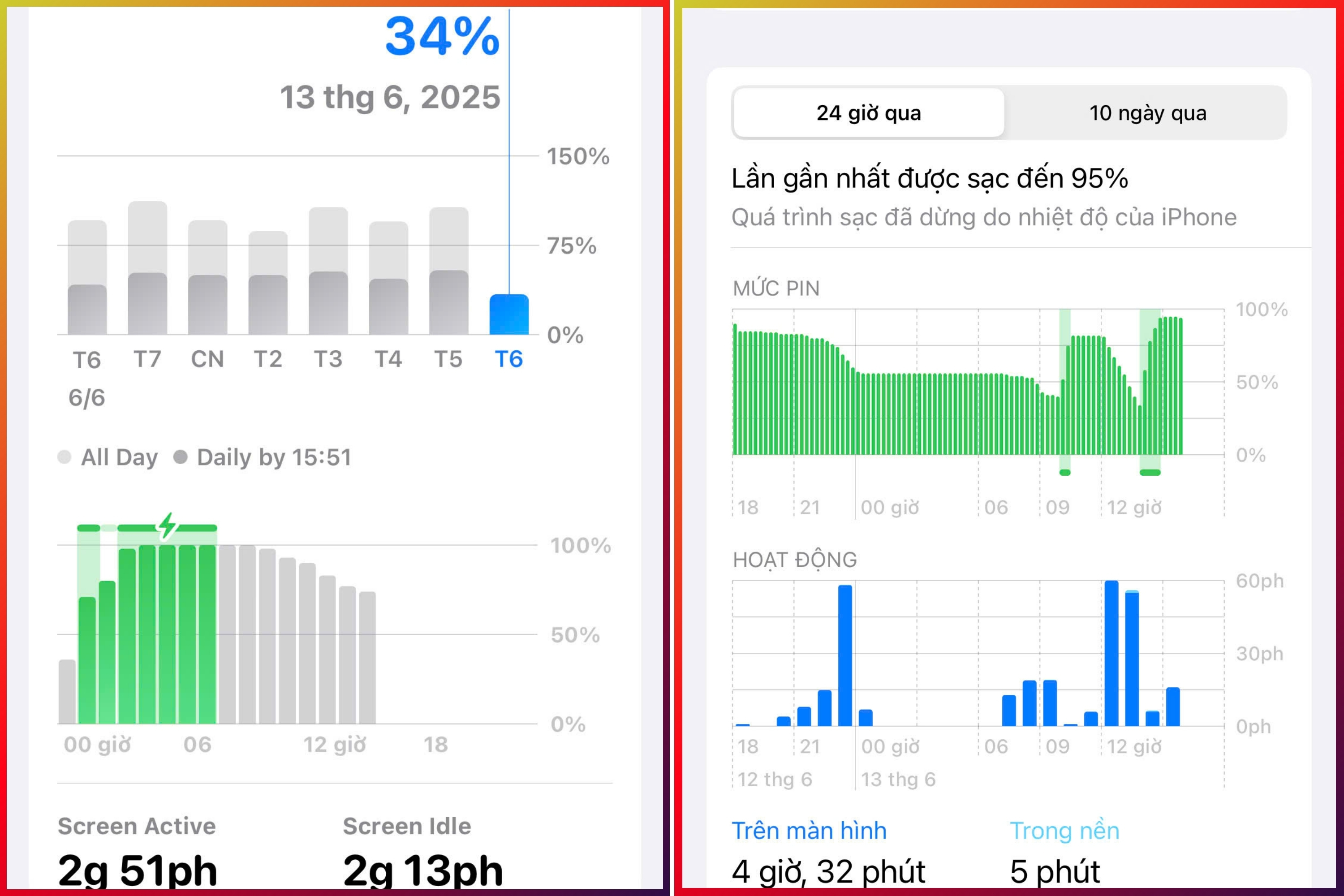 Thời lượng sử dụng pin trên iOS 26 (bên trái) và iOS 18 (bên phải) có phần hao hụt hơn. Thời lượng sử dụng pin trên iOS 26 (bên trái) và iOS 18 (bên phải) có phần hao hụt hơn.