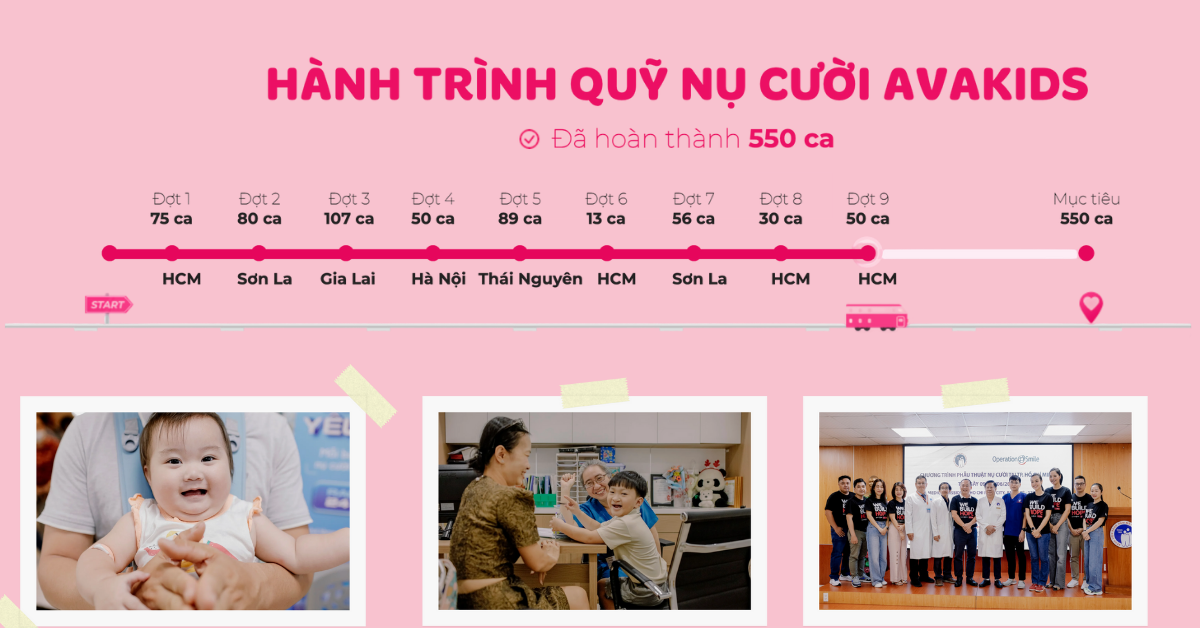 Quỹ nụ cười AVAKids