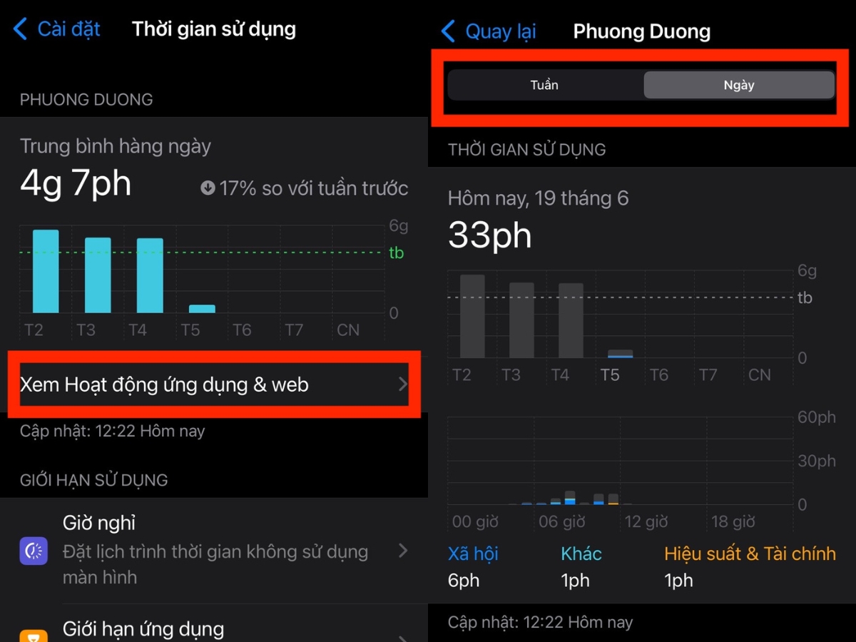 Biểu đồ tổng quan về thời gian sử dụng