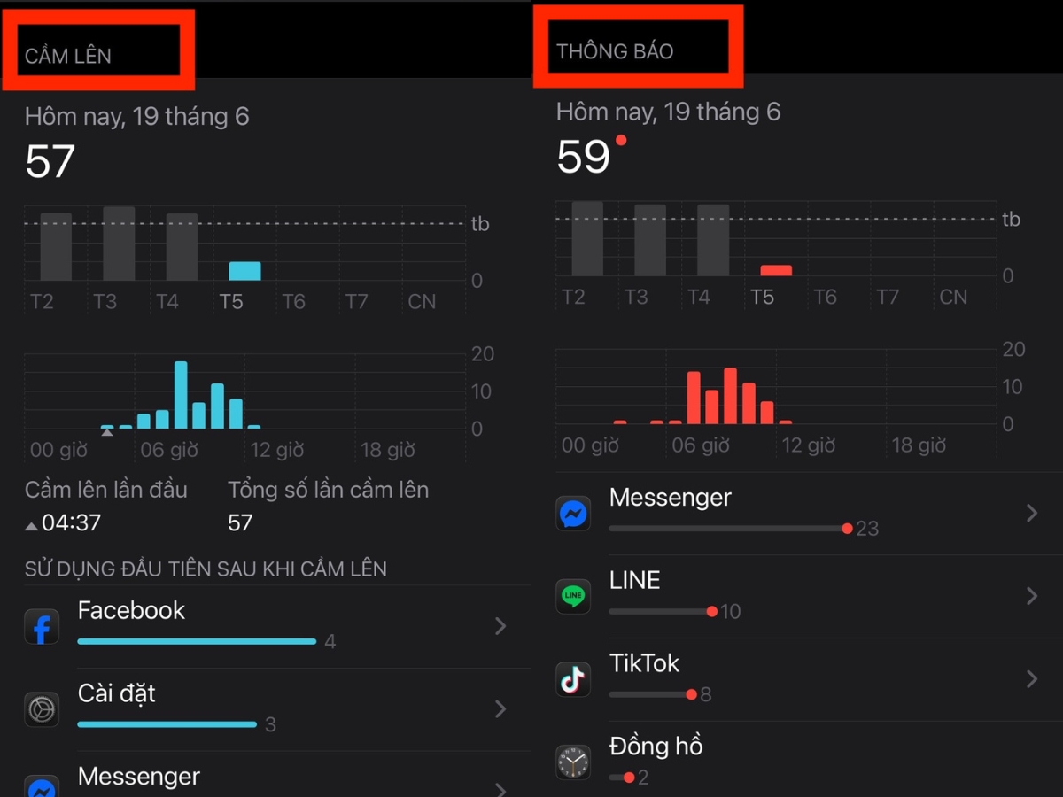 Xem số lần Cầm l&ecirc;n hoặc Th&ocirc;ng b&aacute;o