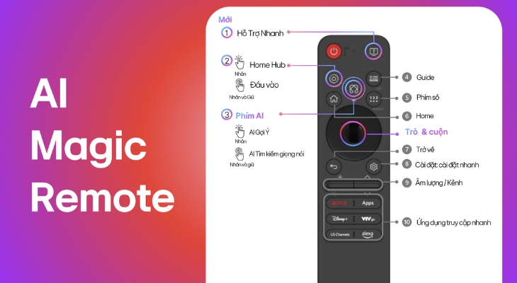 Điều khiển Magic Remote mở ra cổng vào thế giới AI trên Tivi LG