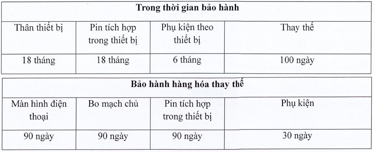 Đối Với Điện Thoại Thông Minh Đối Với Điện Thoại Thông Minh