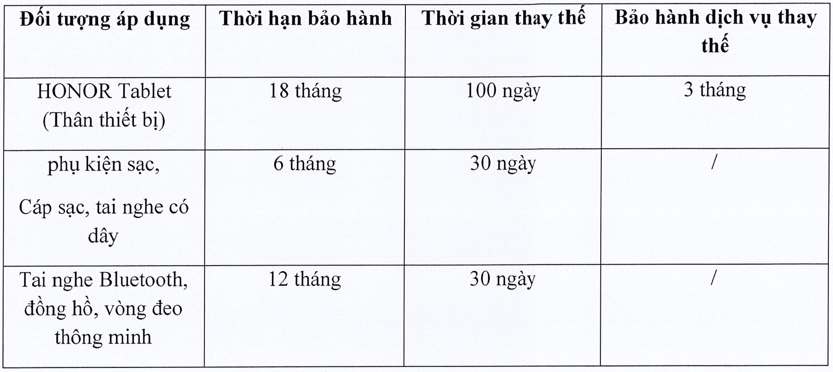 Chính Sách Bảo Hành Sản Phẩm Honor Chính Sách Bảo Hành Sản Phẩm Honor