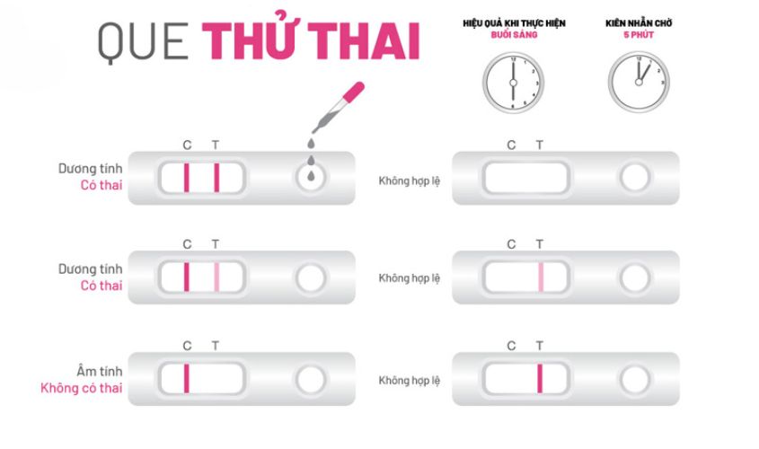 Nên đọc kết quả trong khoảng 3 – 10 phút sau khi thử Nên đọc kết quả trong khoảng 3 – 10 phút sau khi thử