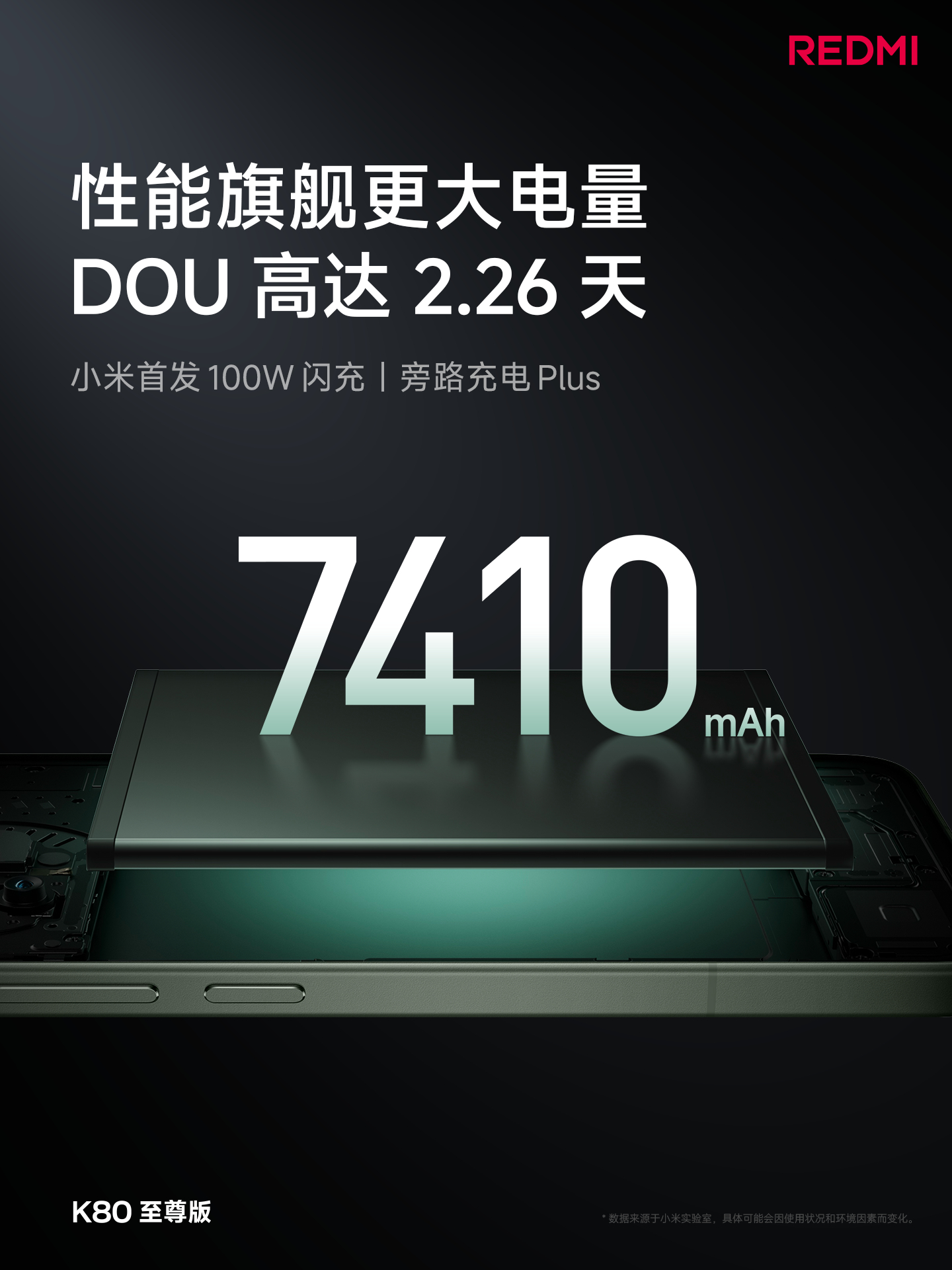 Redmi K80 Ultra