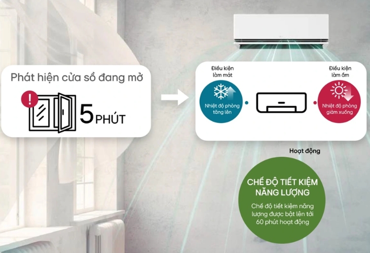 AI Air có thể phát hiện cửa sổ đang mở để tiết kiệm năng lượng