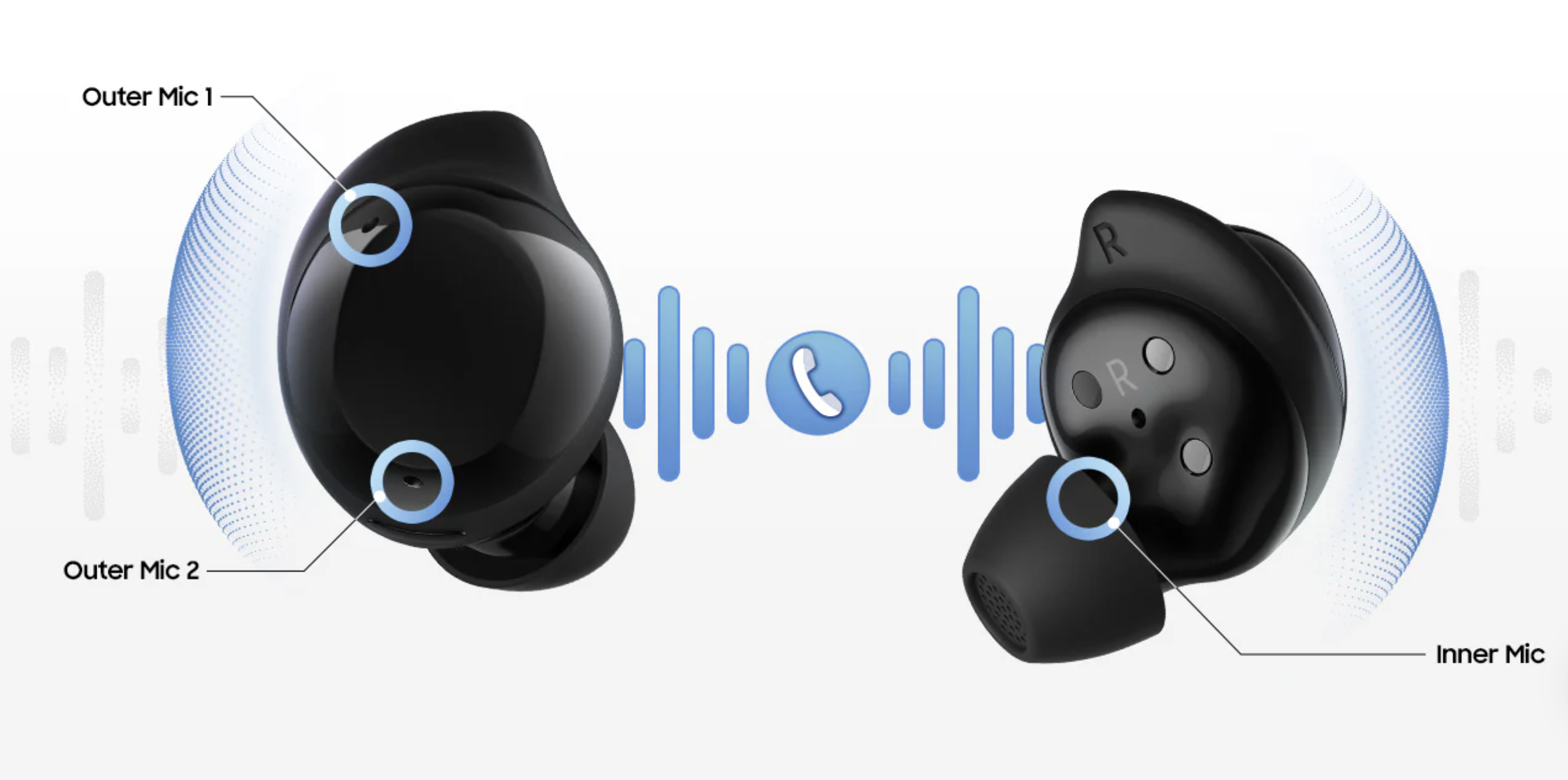 Galaxy Buds Core Galaxy Buds Core