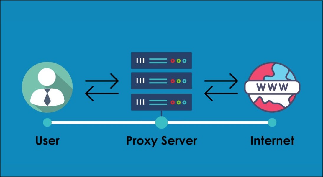 Proxy là một máy chủ trung gian nằm giữa thiết bị của bạn và Internet, hoạt động như một người đại diện, giúp bạn truy cập các trang web và dịch vụ trực tuyến