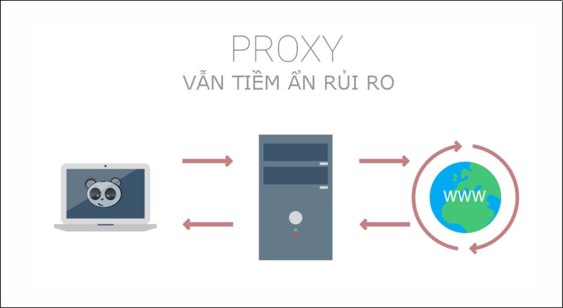 Proxy miễn phí thường chia sẻ băng thông cho nhiều người dùng, dẫn đến tốc độ chậm và giới hạn dung lượng sử dụng