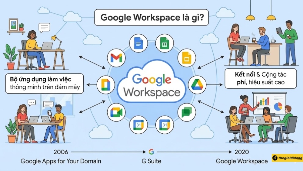 Google Workspace l&agrave; một bộ ứng dụng v&agrave; c&ocirc;ng cụ l&agrave;m việc th&ocirc;ng minh