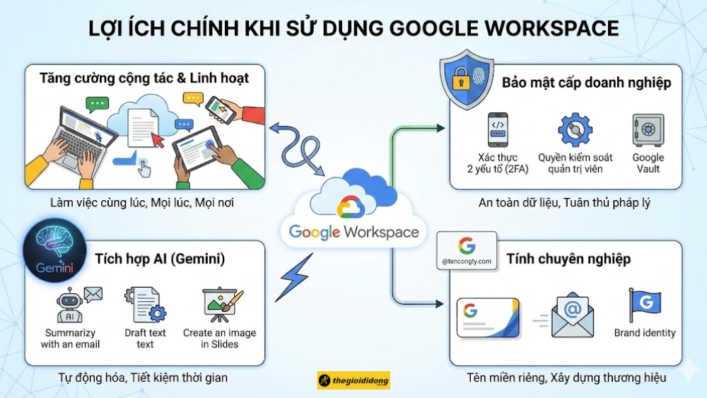 Lợi &iacute;ch khi sử dụng Google Workspace