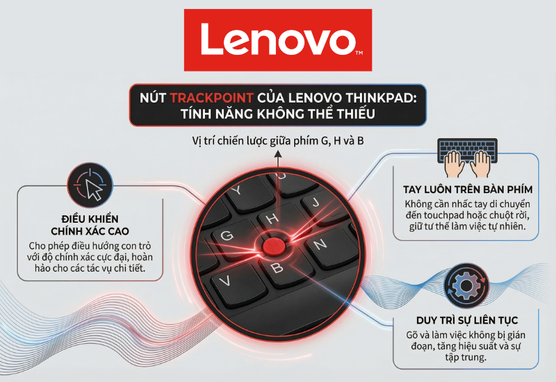 TrackPoint - một điểm đặc trưng của dòng Lenovo ThinkPad