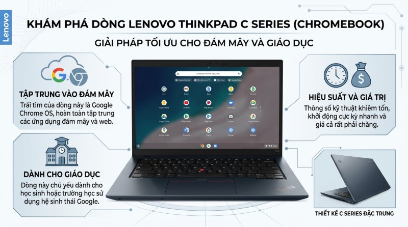 Thinkpad C Series
