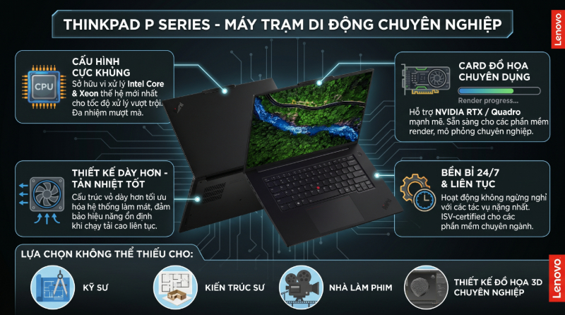 Thinkpad P Series