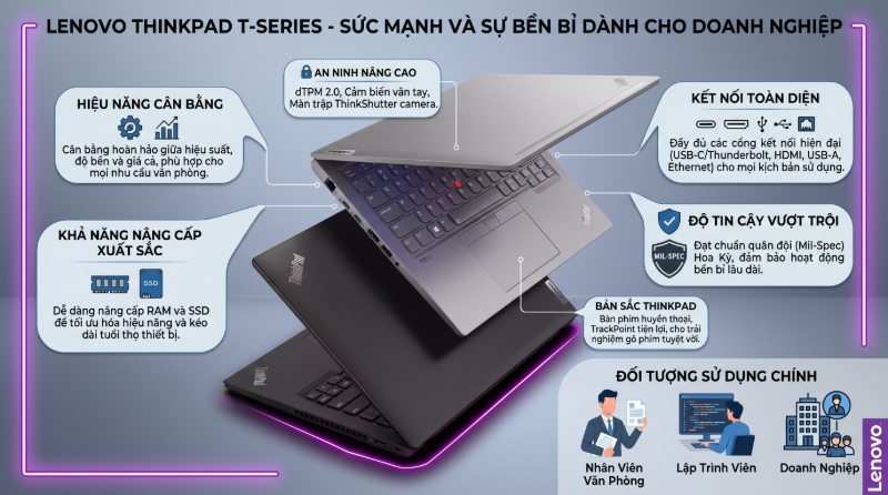 Thinkpad T Series