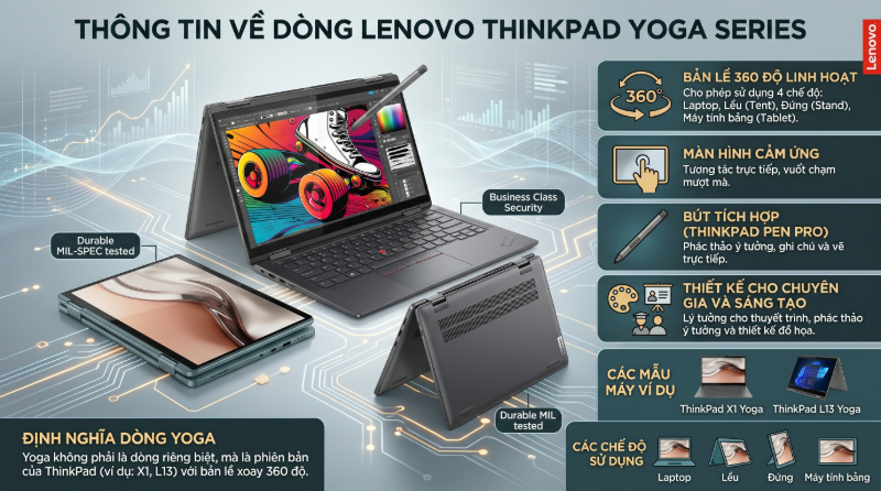 Thinkpad Yoga Series