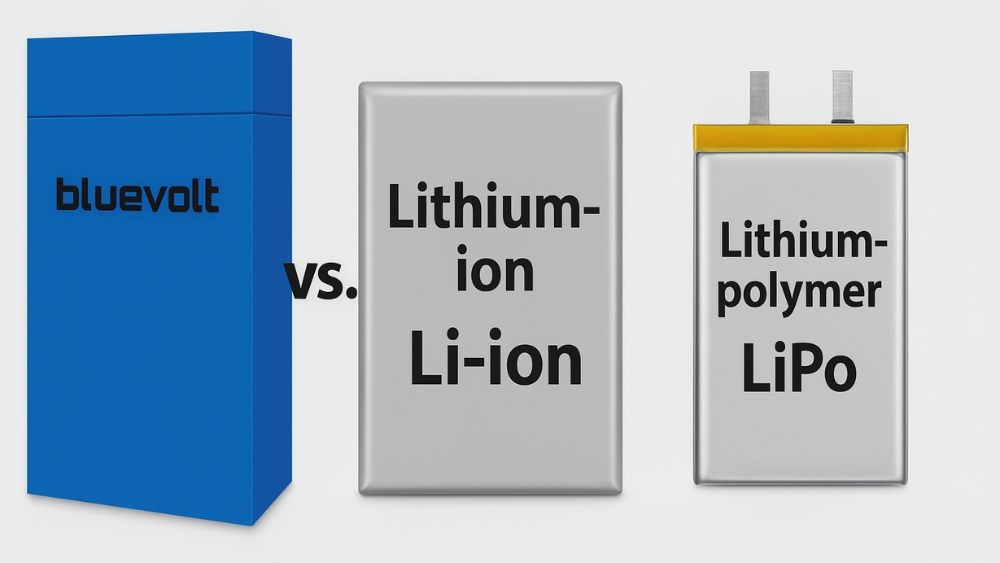 So s&aacute;nh pin Bluevolt với pin Li-ion v&agrave; LiPo
