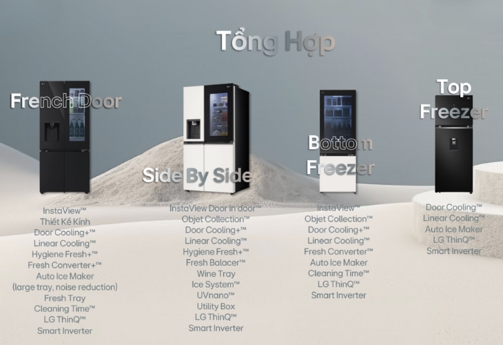 Các sản phẩm tủ lạnh LG 2025
