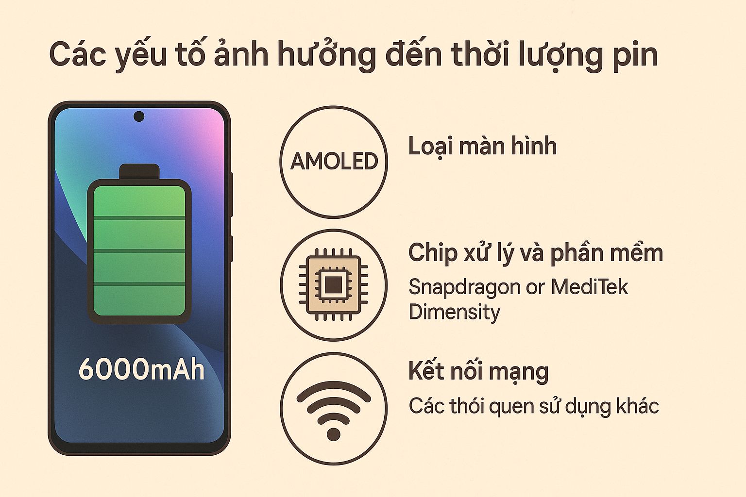 Các yếu tố ảnh hưởng tới thời lương pin Các yếu tố ảnh hưởng tới thời lương pin