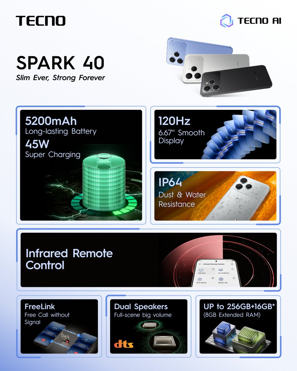 Tecno Spark 40 Series Tecno Spark 40 Series
