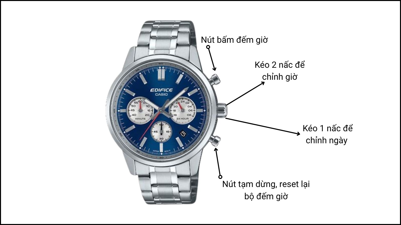 Chức năng của nút crown, nút A,B Chức năng của nút crown, nút A,B