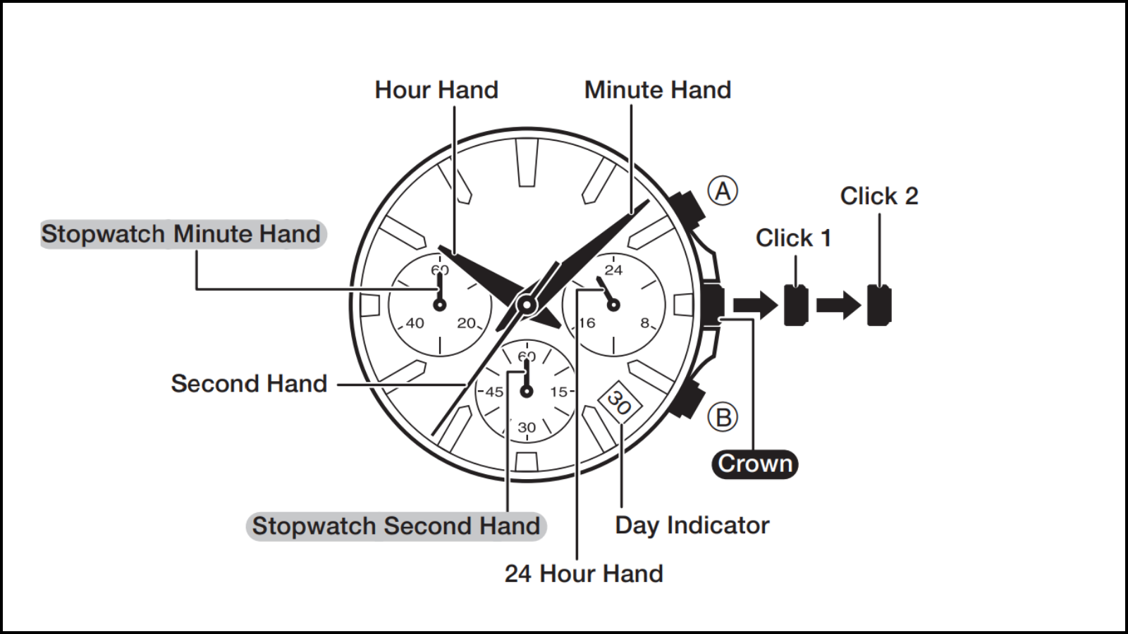 Các chức năng và mặt hiển thị của đồng hồ Các chức năng và mặt hiển thị của đồng hồ