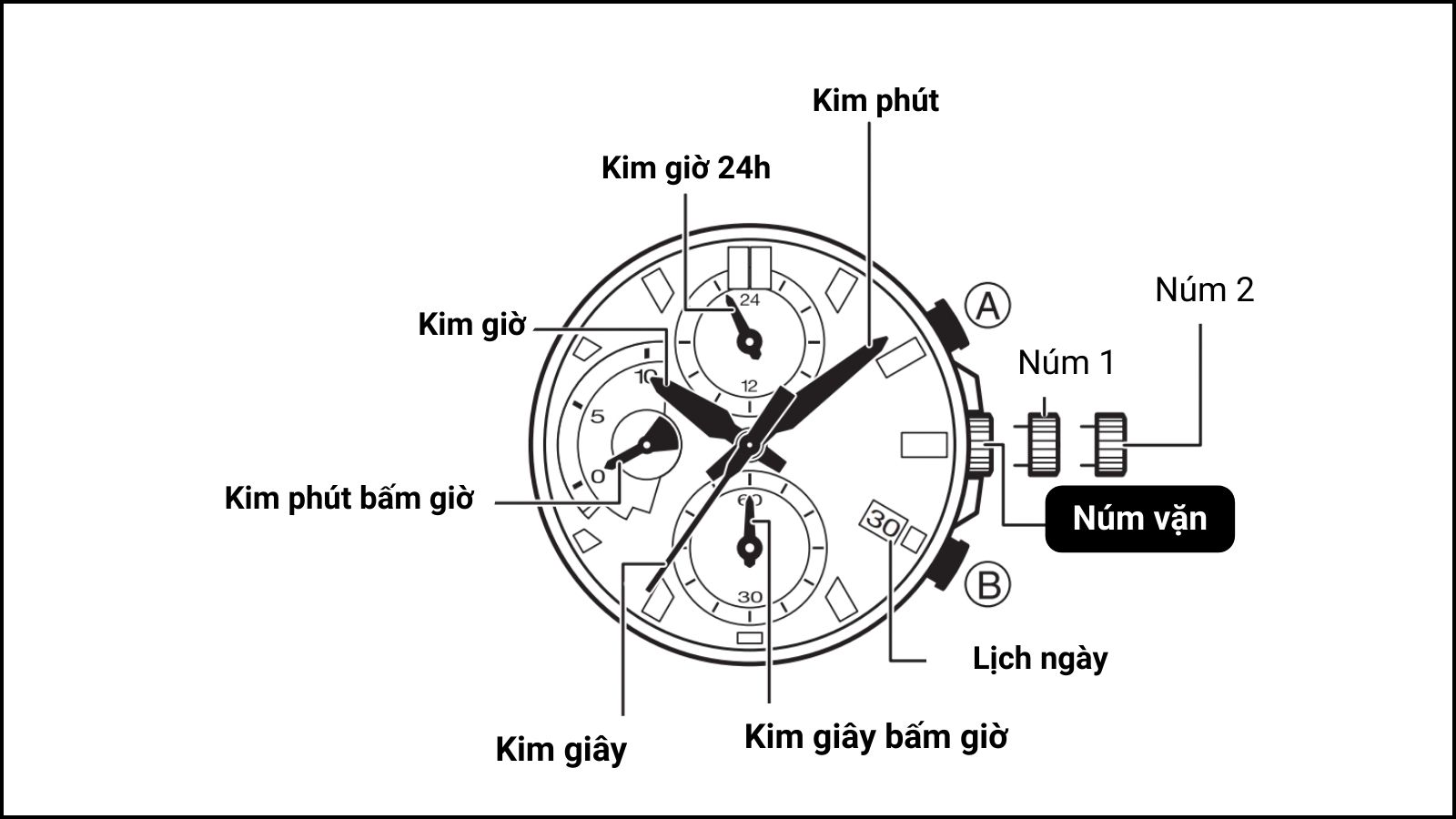 C&aacute;c chức năng tr&ecirc;n mặt đồng hồ Edifice EFR-571D-1AVUDF 