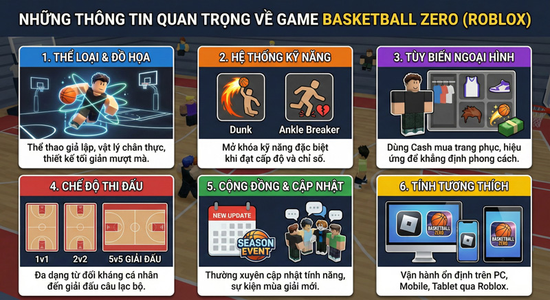 Basketball Zero mang đến trải nghiệm bóng rổ Roblox chân thực, kỹ năng đa dạng, đấu đội hấp dẫn