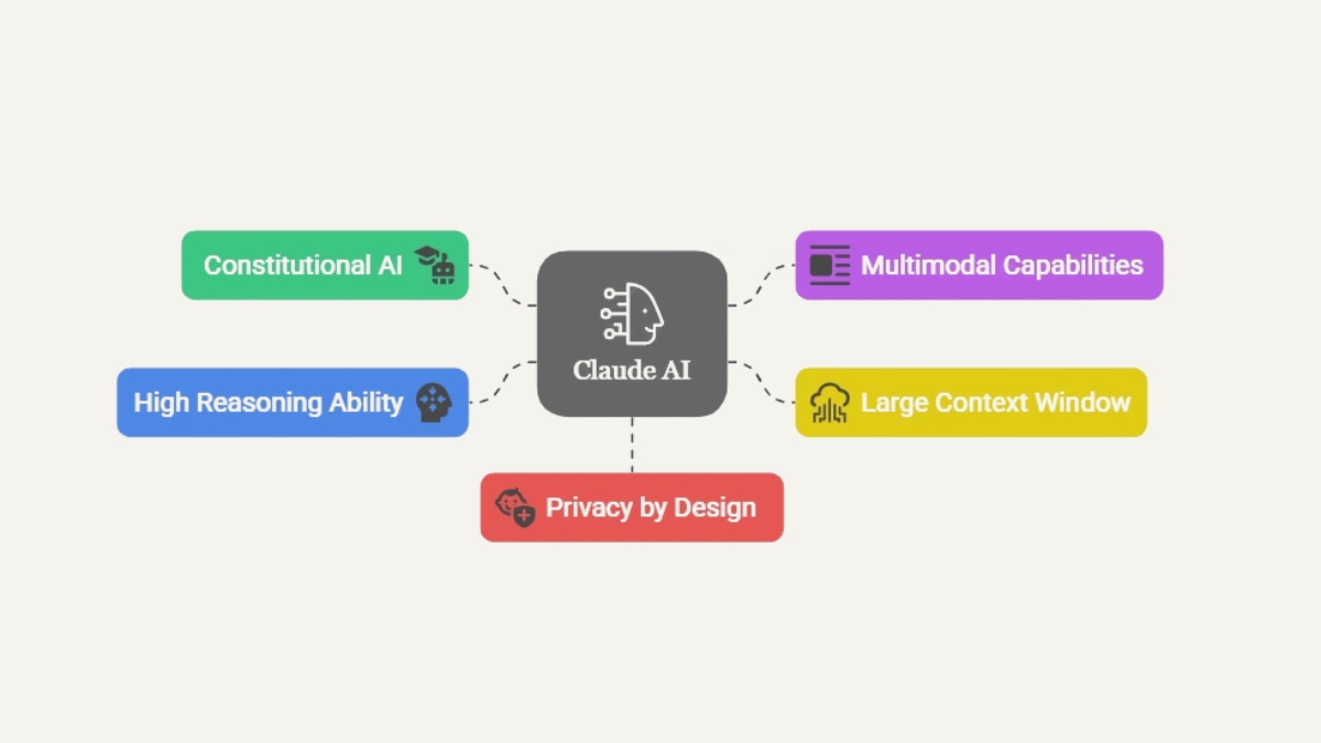 Điểm nổi bật tr&ecirc;n Claude AI