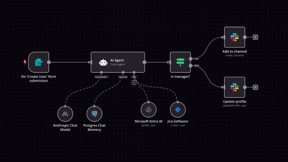Claude c&oacute; thể tạo c&aacute;c workflow t&ugrave;y chỉnh v&agrave; tự động h&oacute;a