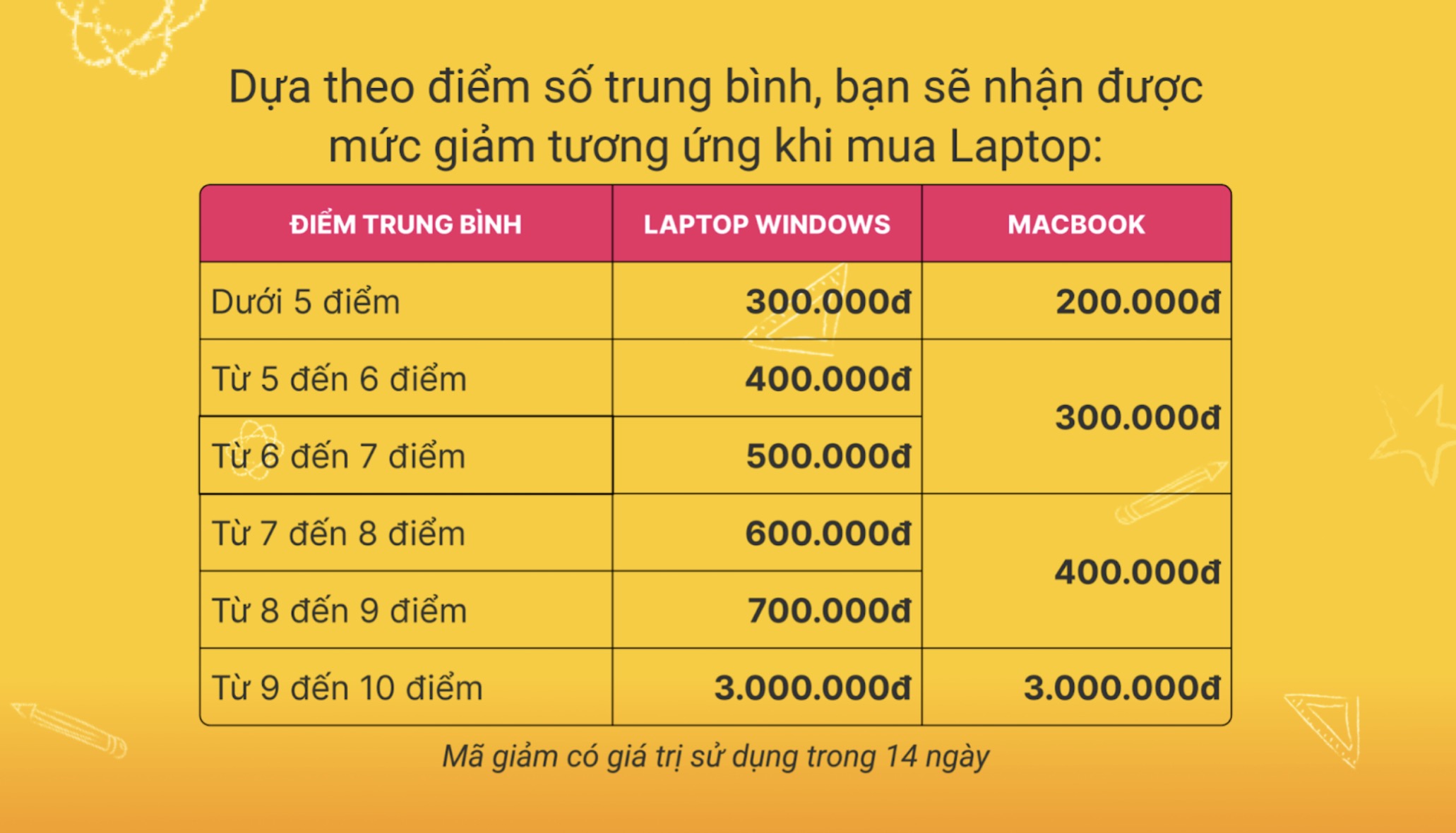 Dựa Vào Điểm Thi Thpt 2025, Khách Hàng Sẽ Nhận Được Mã Giảm Tương Ứng Dựa Vào Điểm Thi Thpt 2025, Khách Hàng Sẽ Nhận Được Mã Giảm Tương Ứng