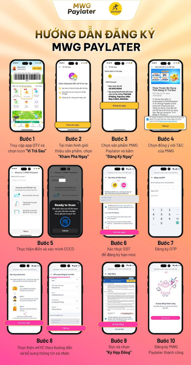 Hướng dẫn đăng ký MWG PAYLATER