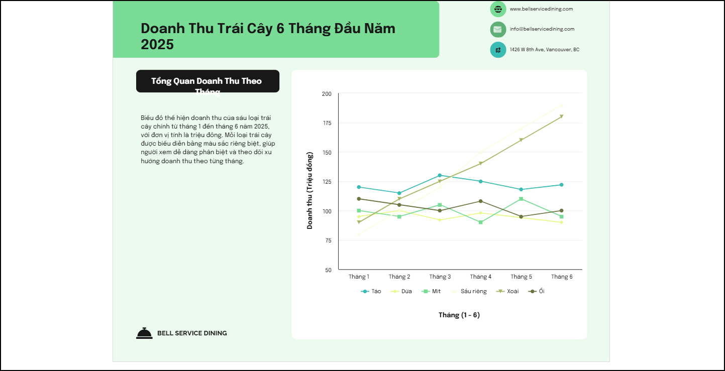 Cách vẽ biểu đồ bằng AI miễn phí
