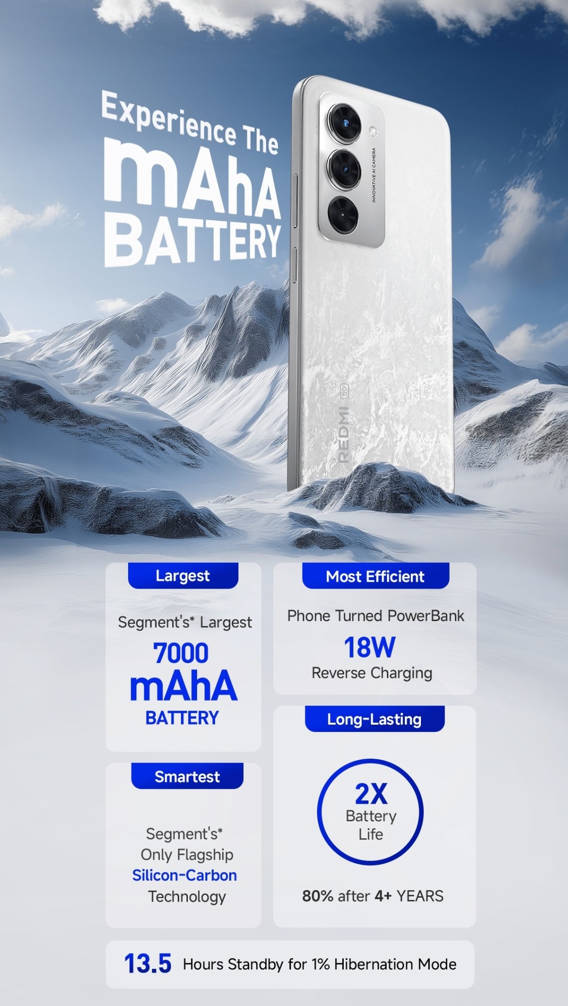Redmi 15 5G Redmi 15 5G