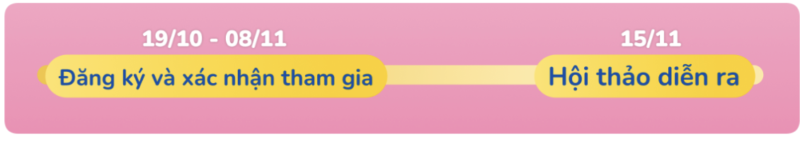 Timeline chương trình Hội thảo tiền sản Friso